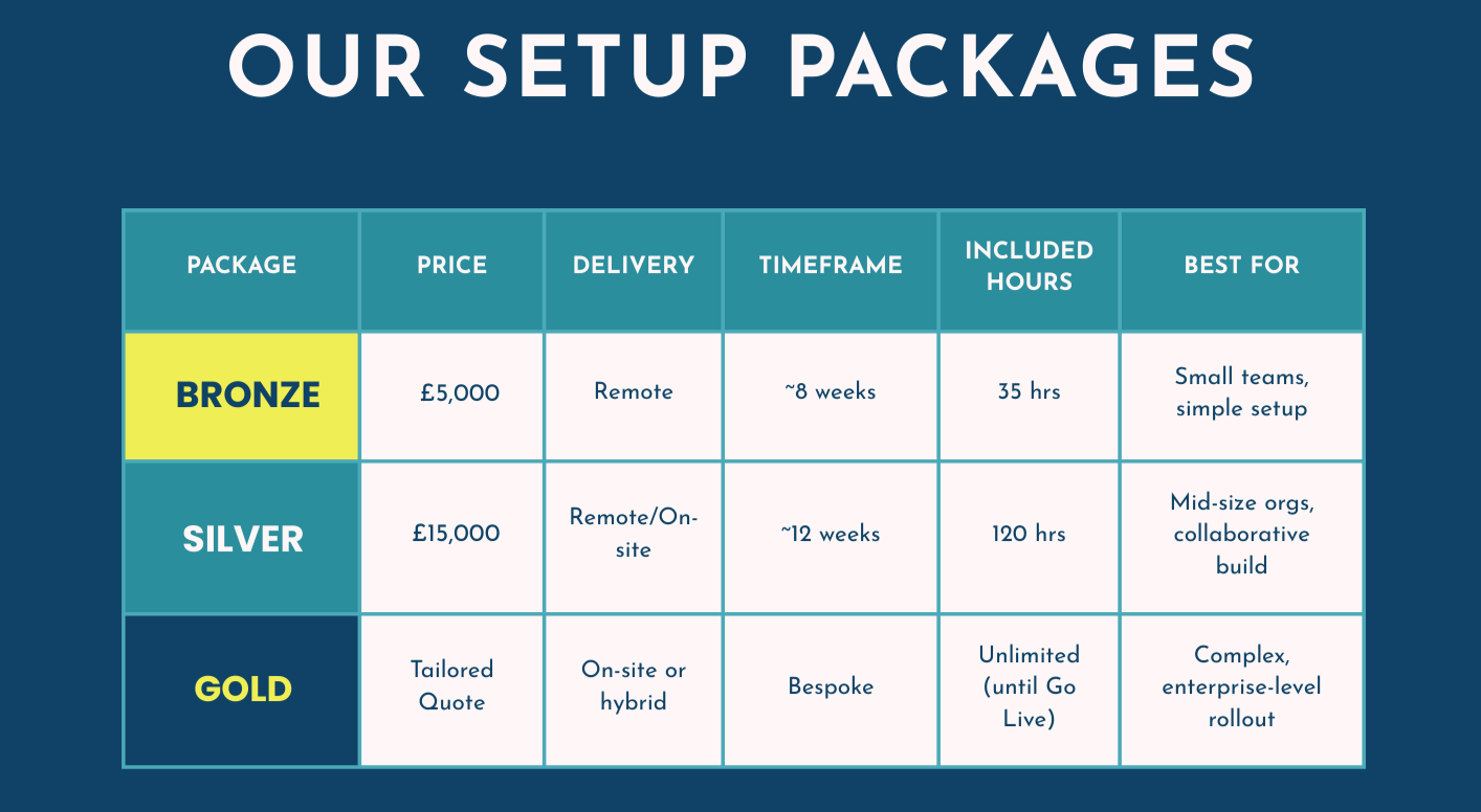 CRM Setup Done Right Packages CRM Setup Done Right Packages