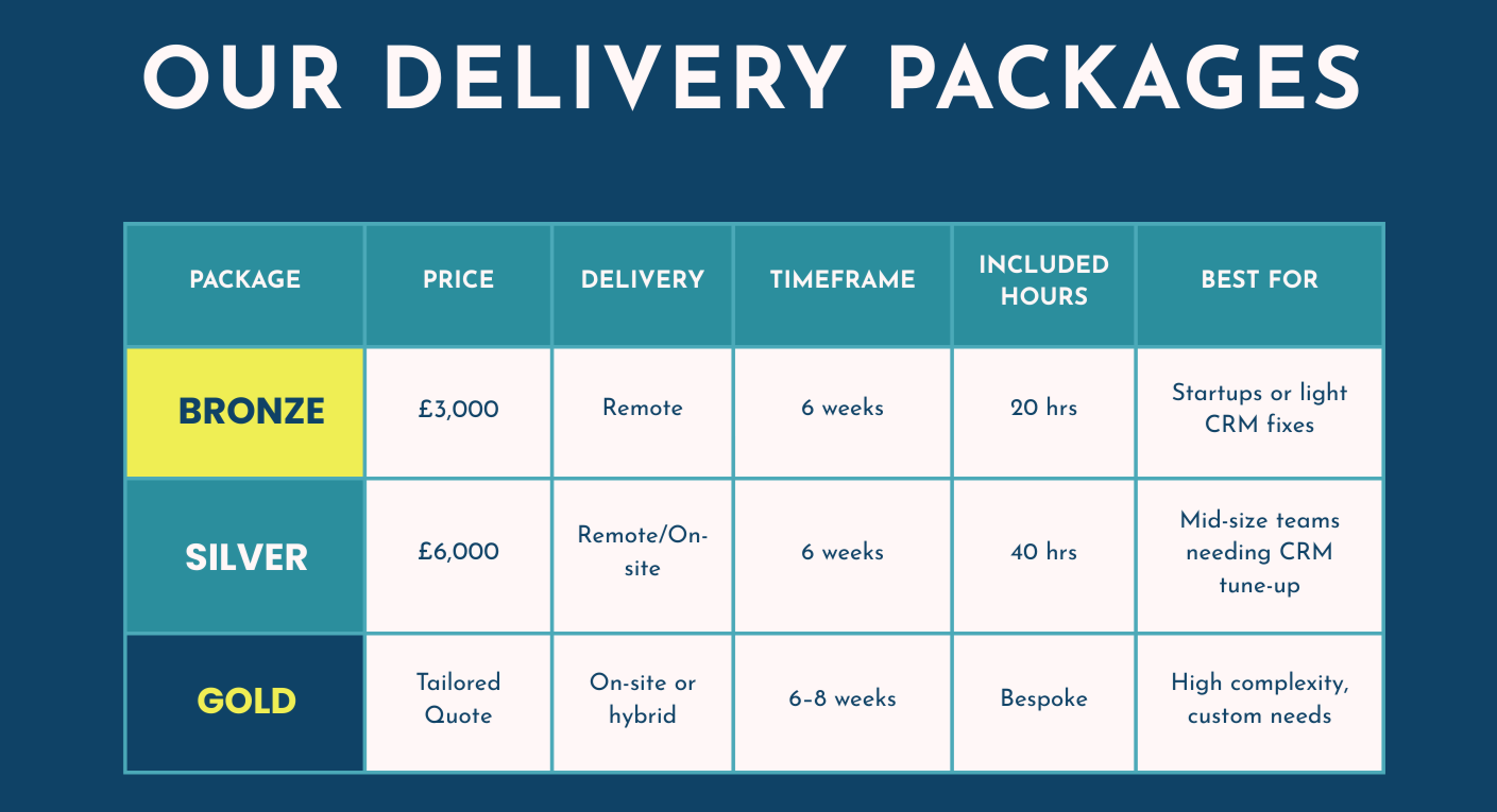 6 Weeks to CRM Success Packages 6 Weeks to CRM Success Packages