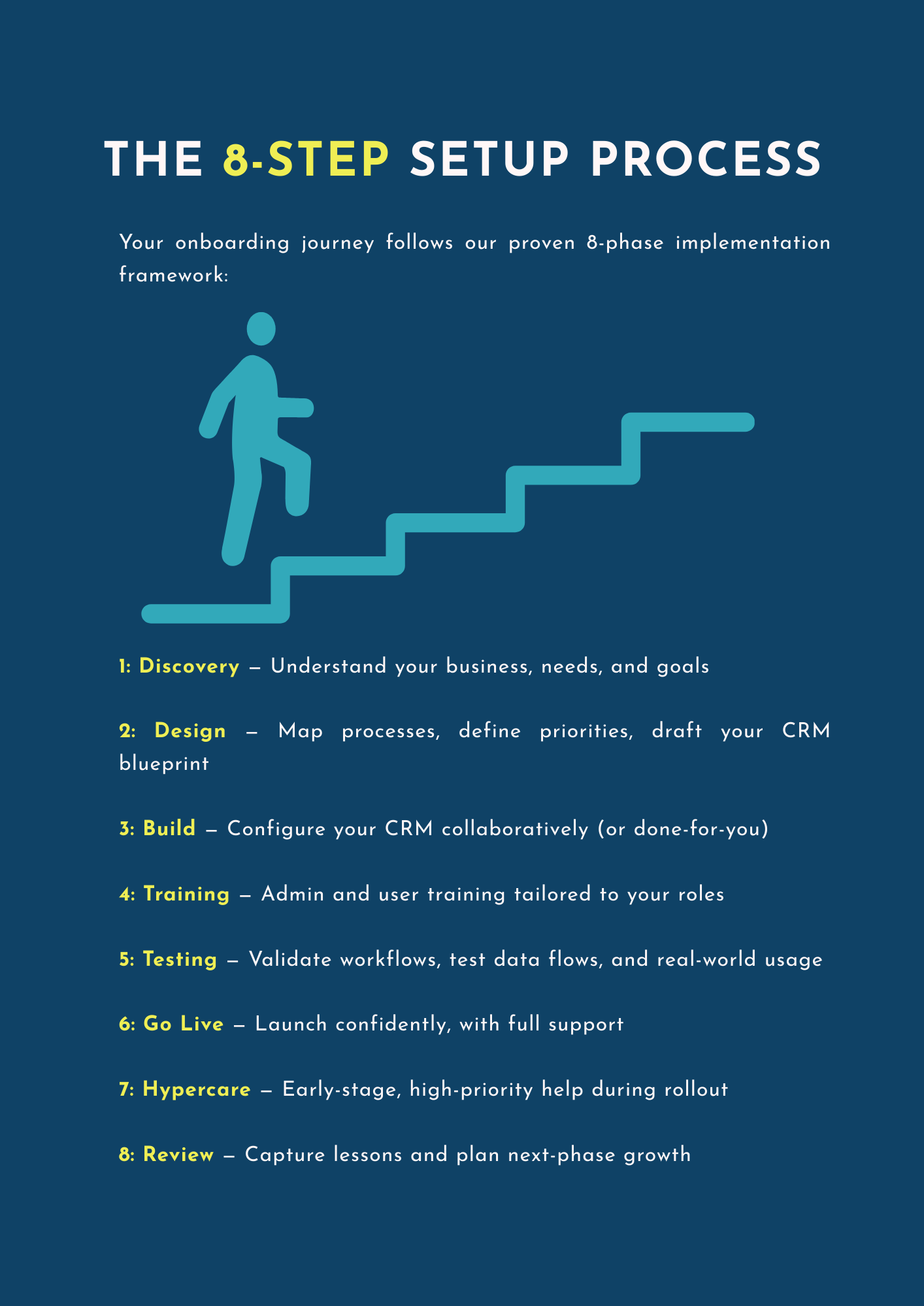 CRM Setup Done Right 8-Step Process CRM Setup Done Right 8-Step Process